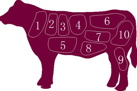 牛肉的選擇與烹調(diào):上腦 牛肉的選擇與烹調(diào):上腦